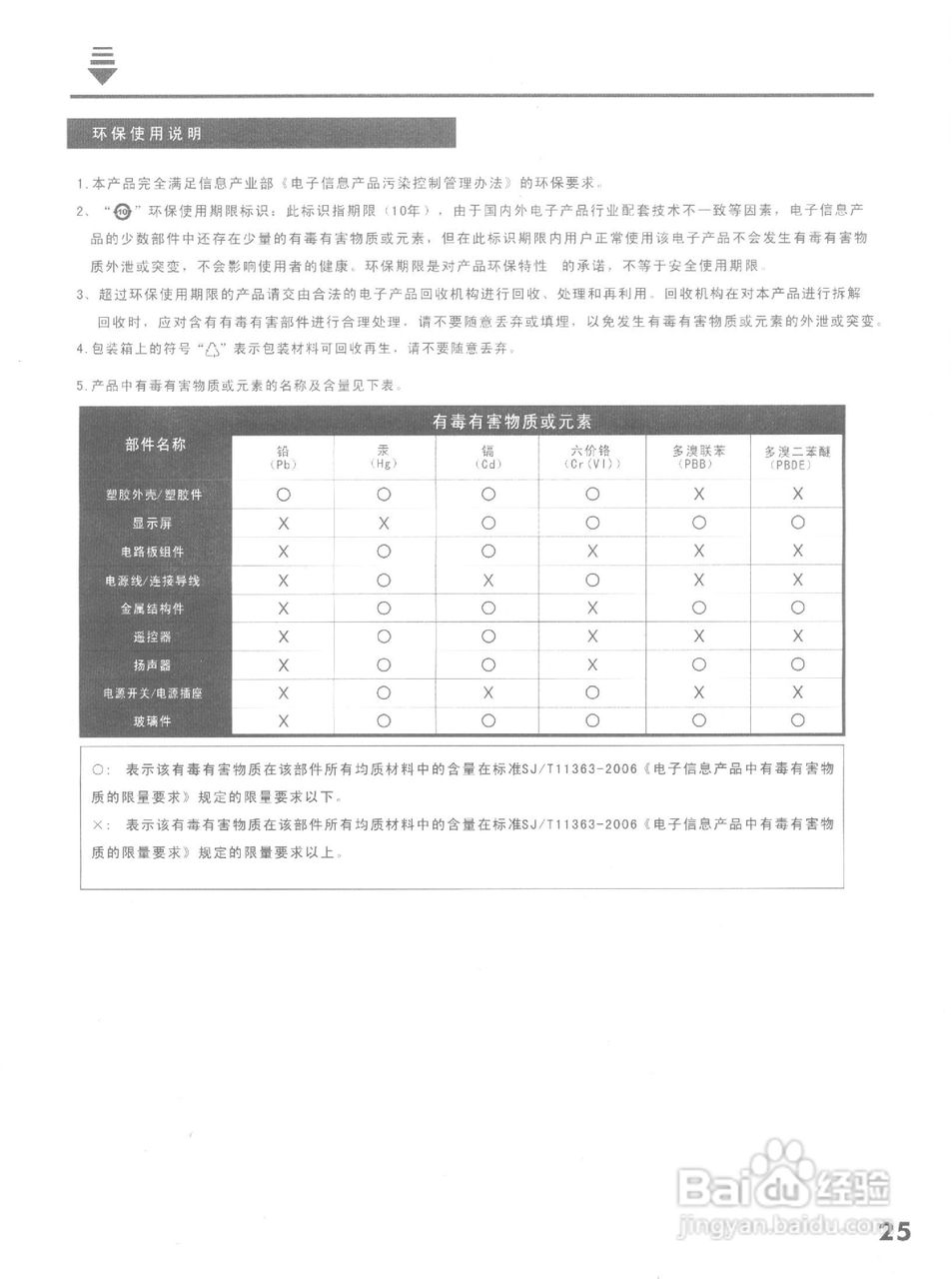 康佳LC32GS80C液晶彩电使用说明书:[3]