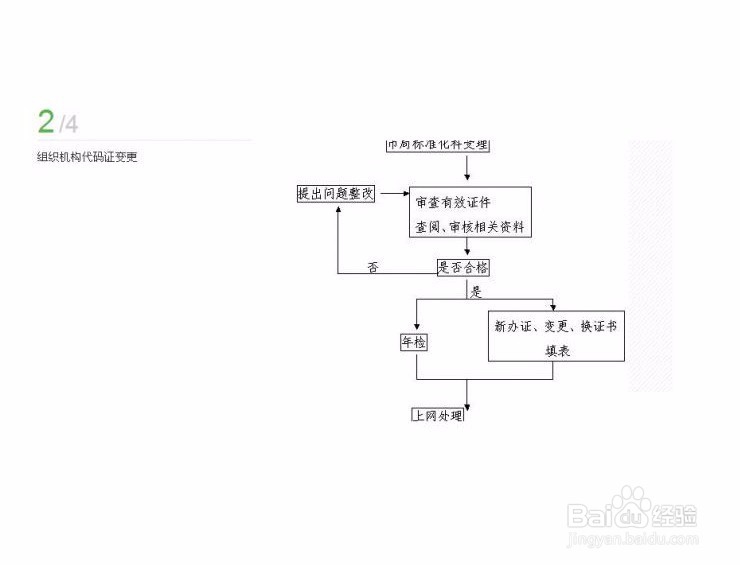 公司经营范围变更需要什么资料？