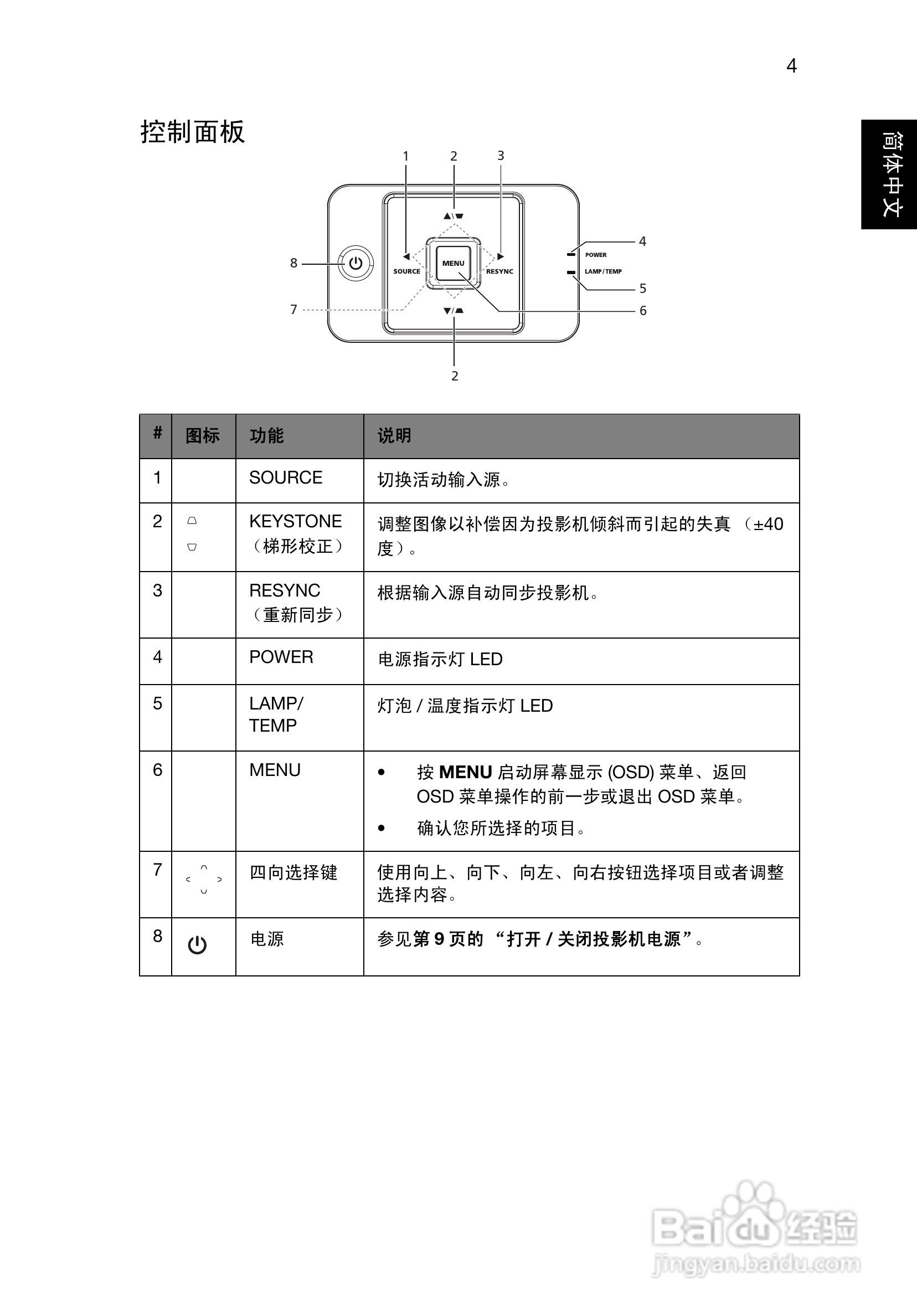 Acer X1120H投影机使用说明书:[2]