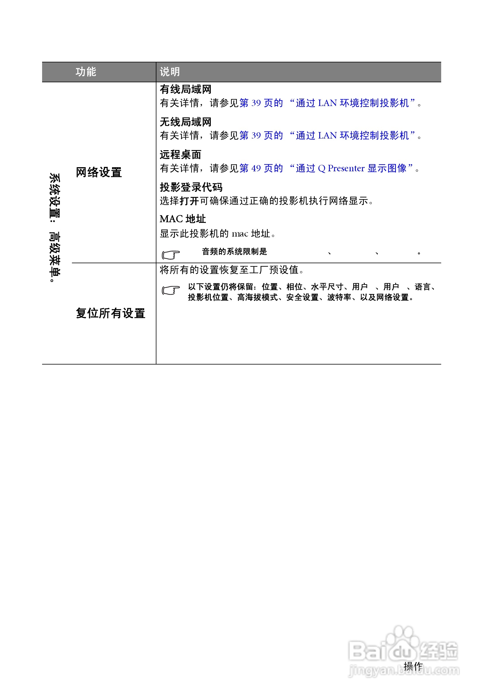 明基SH910投影机使用说明书:[8]