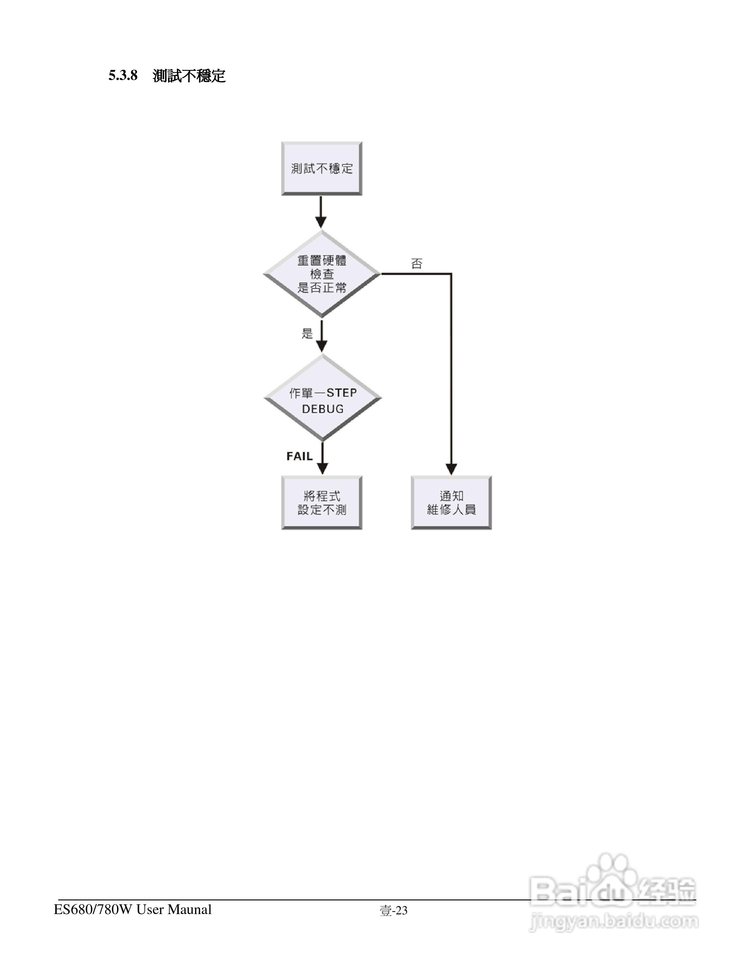 东之源 ES680W ES780W ICT在线测试仪操作手册:[4]