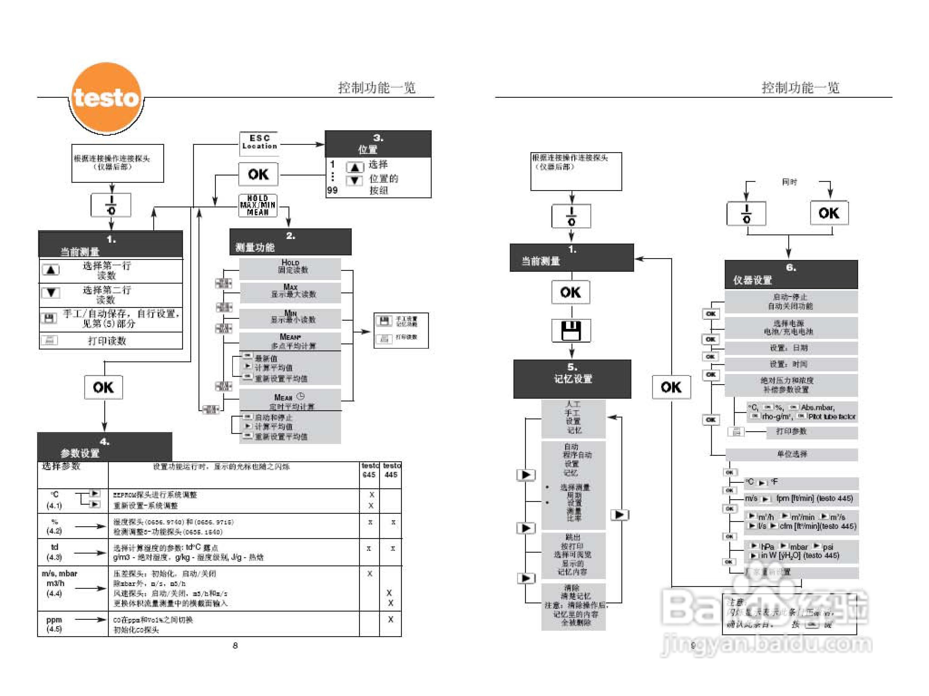 德图testo 645多功能测量仪使用说明书:[1]