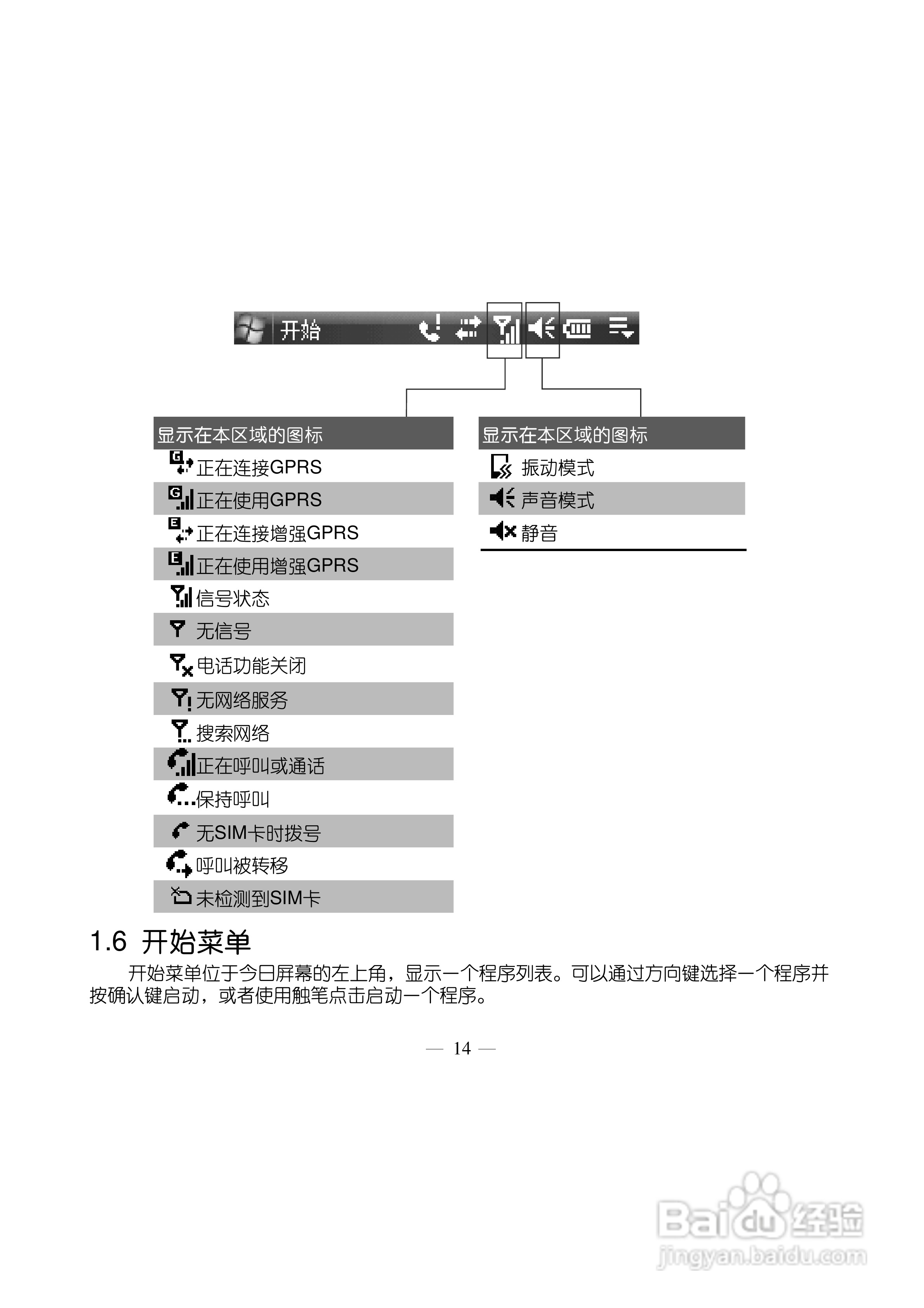 多普达Touch T3238手机使用说明书:[3]