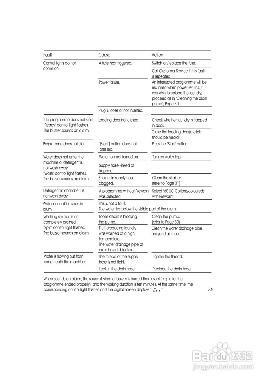 西门子TOPWM5200 洗衣机说明书:[4]