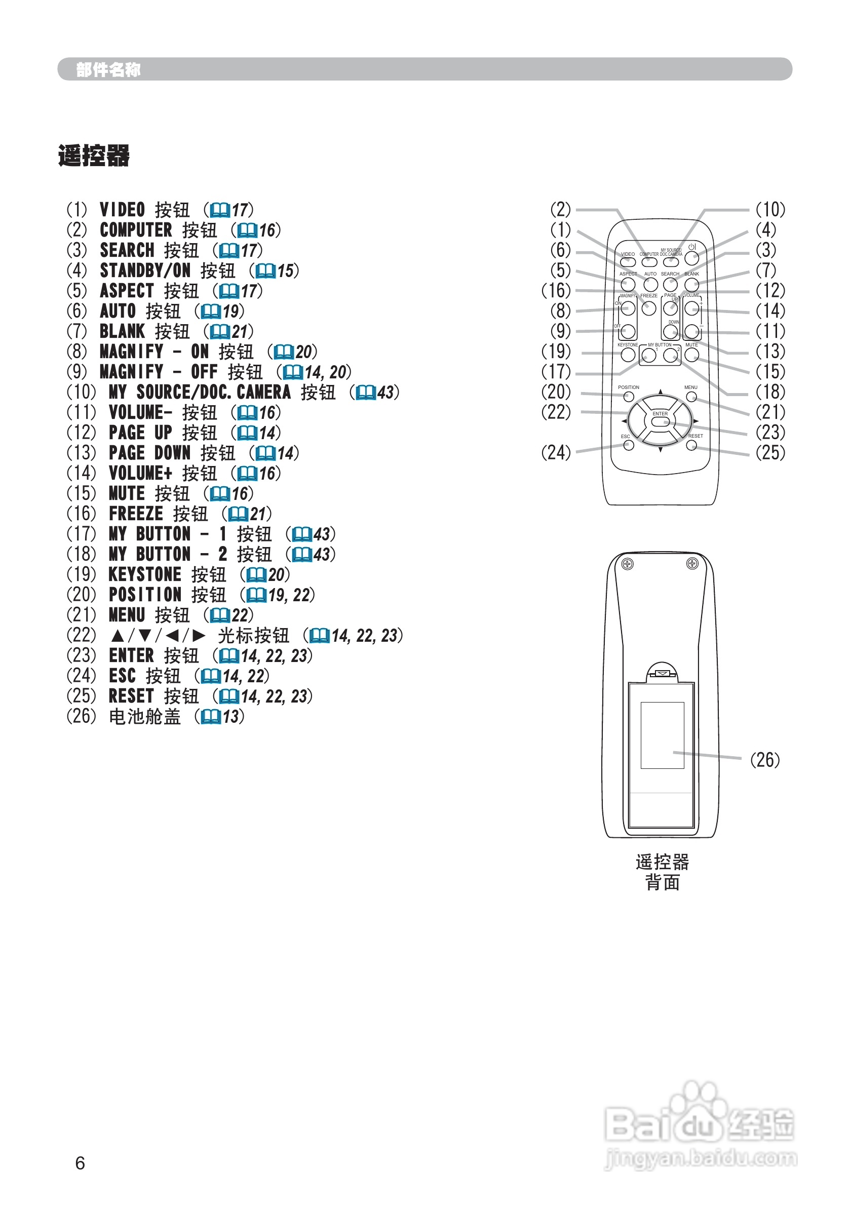日立CP-X306投影机使用说明书:[3]