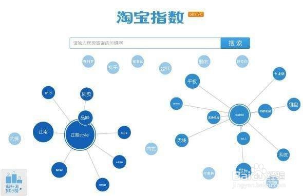 淘宝交易指数怎么换算成金额