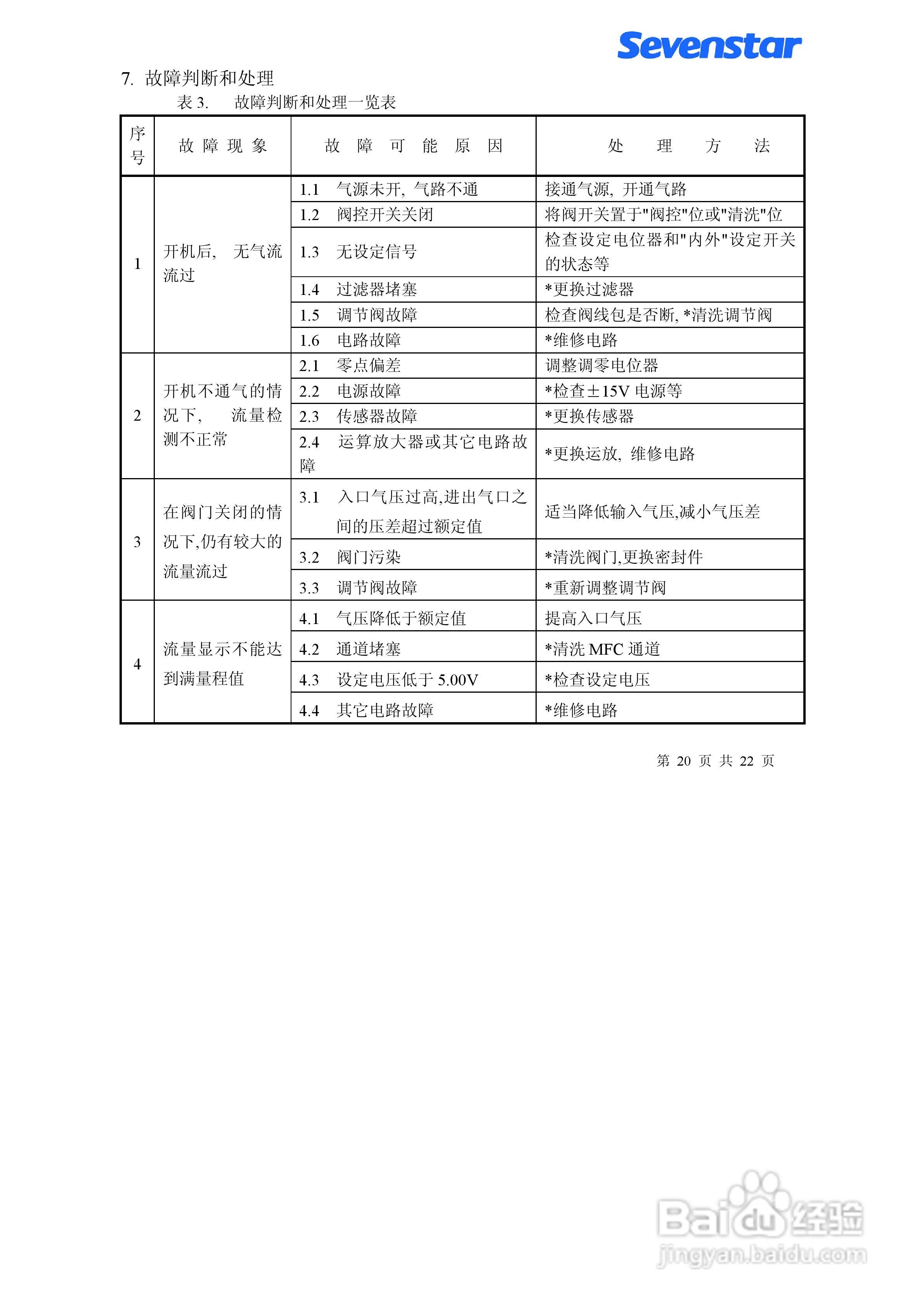 D07-7BM型质量流量计使用手册:[3]