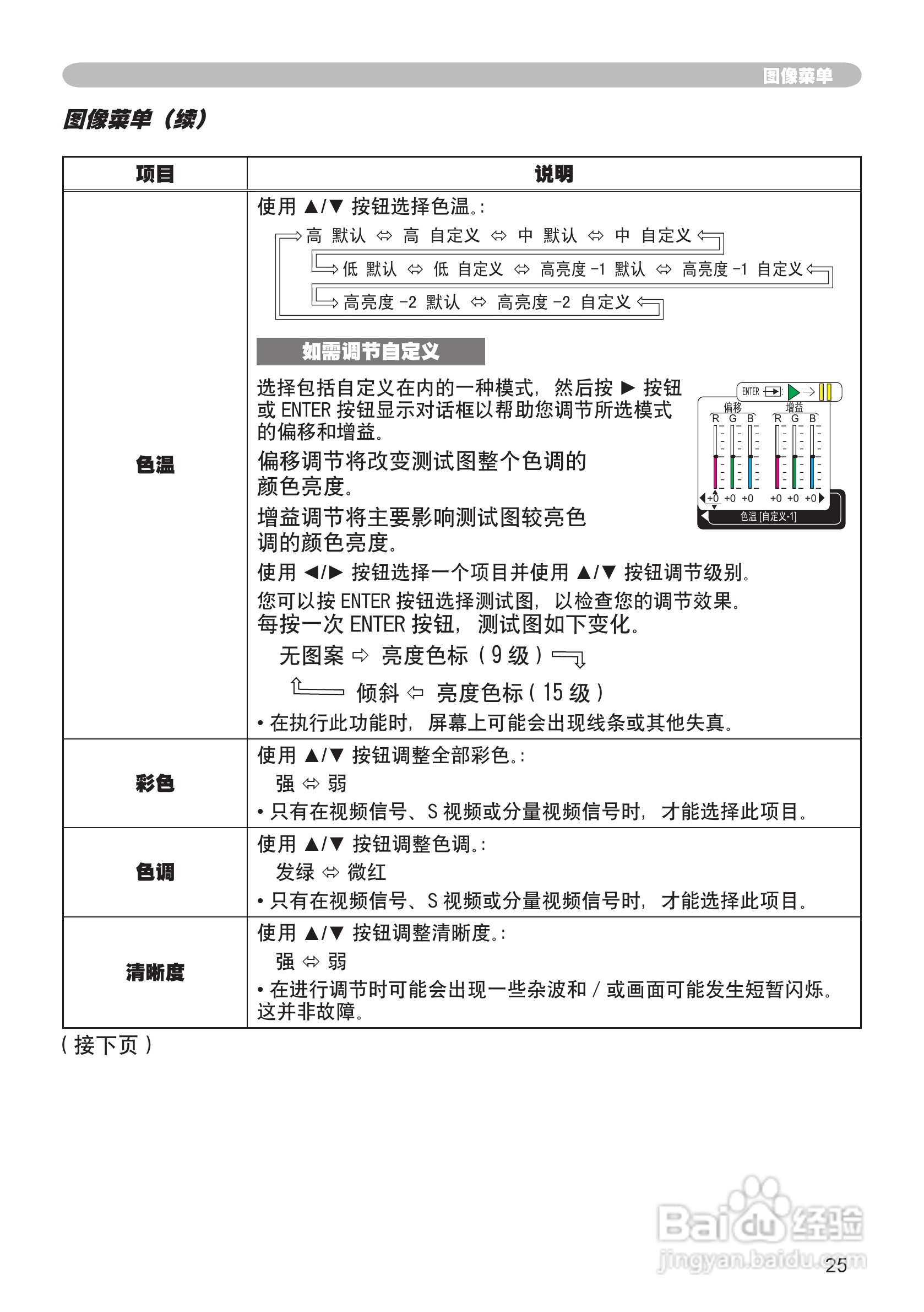 日立 CPX2投影机说明书:[3]