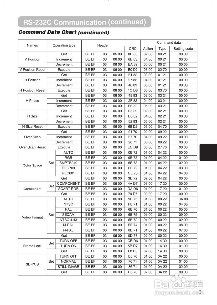 日立 PJTX10投影机说明书:[7]