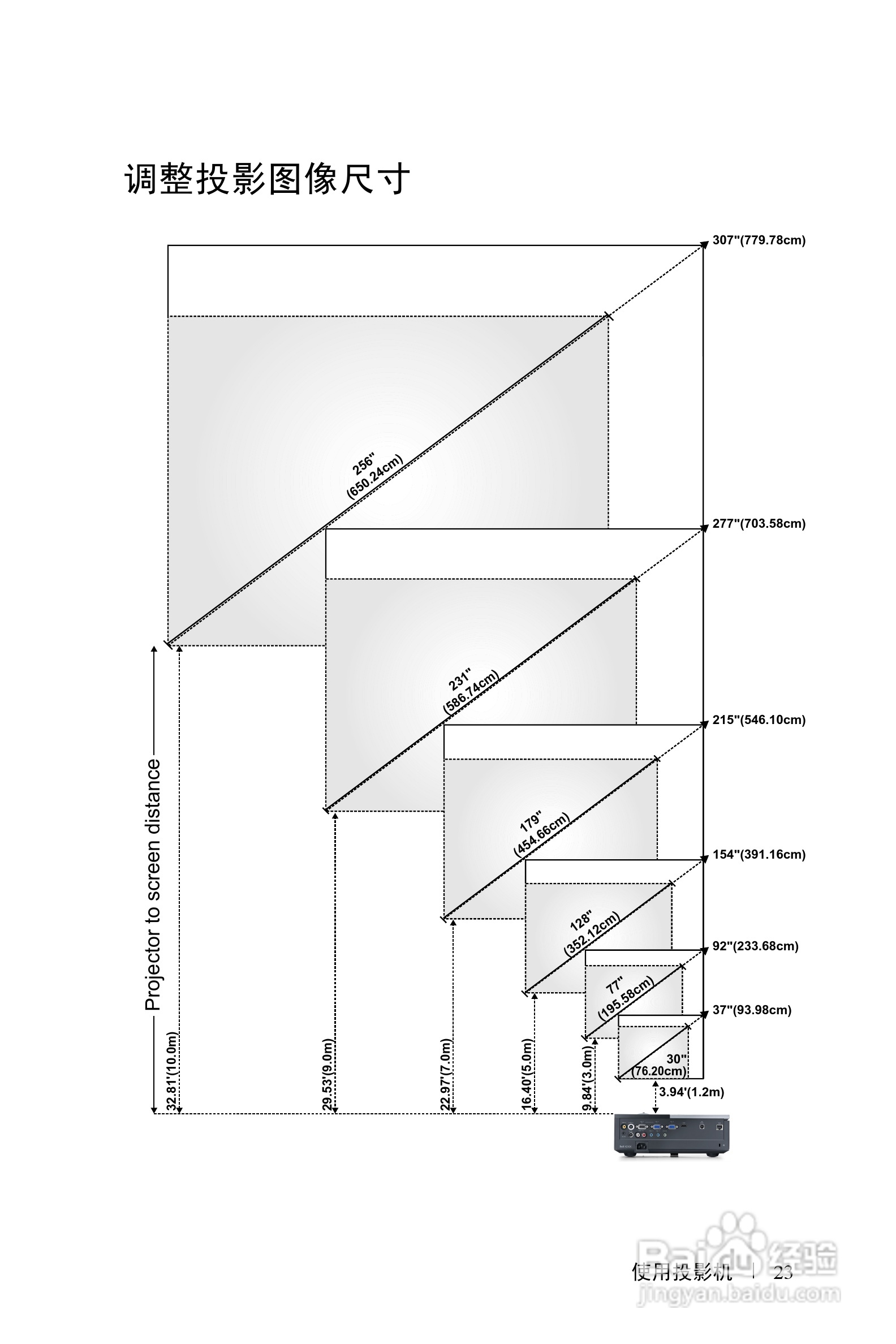 戴尔4210X投影机使用说明书:[3]