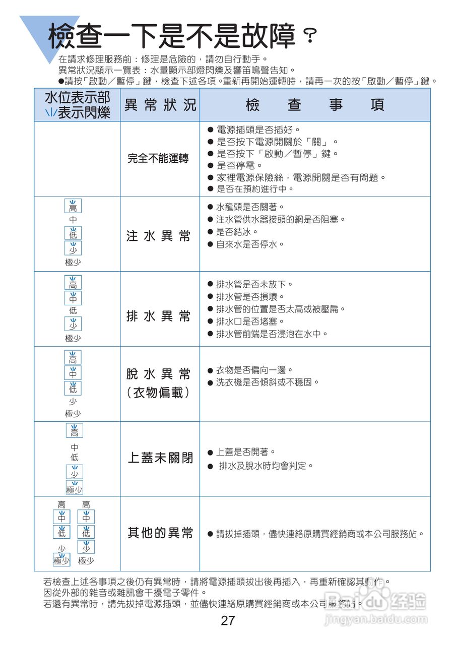 三洋SW-13UF洗衣机使用说明书:[3]