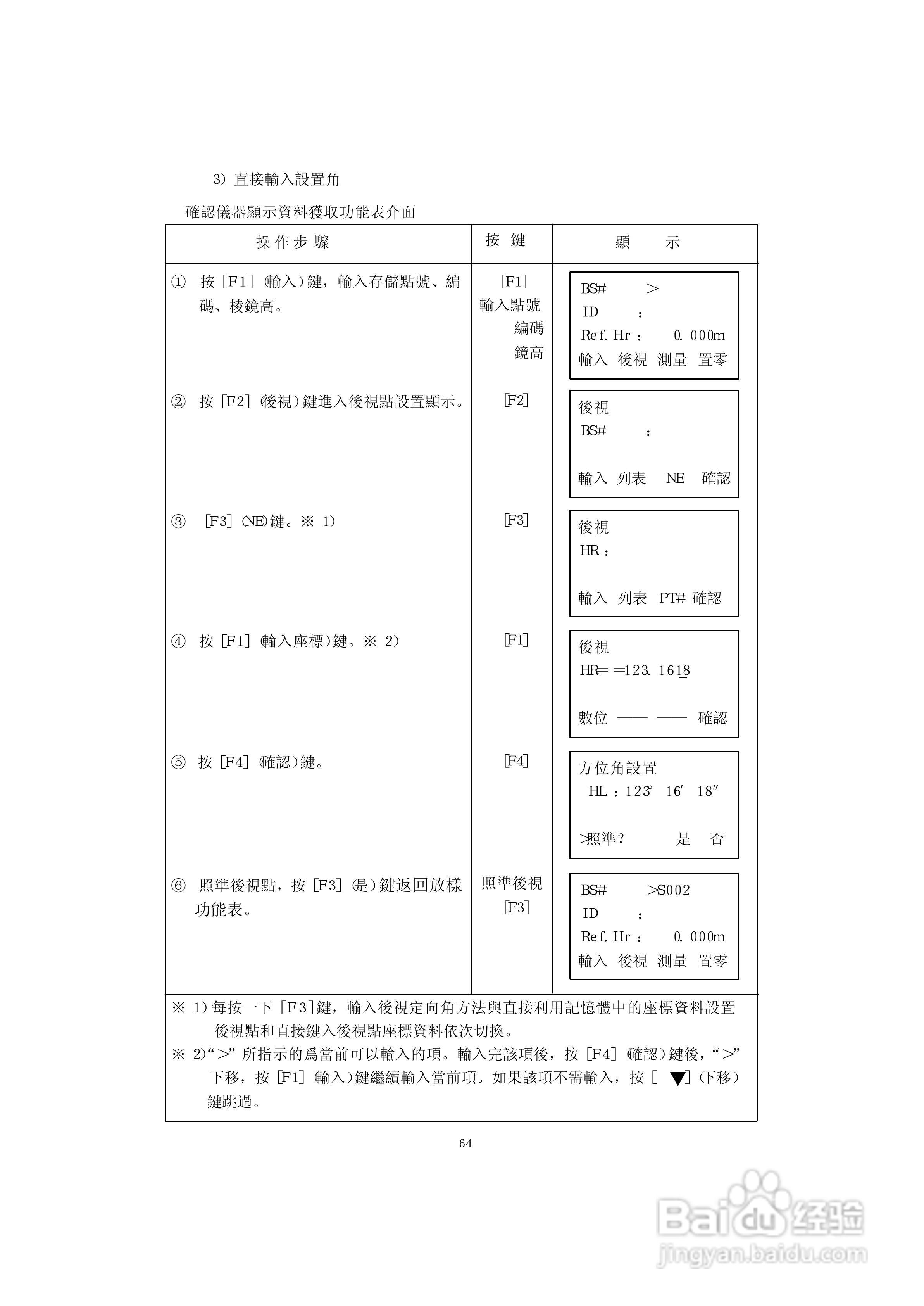 上煇RTS-630全站仪说明书:[8]