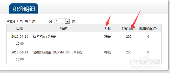 上班族如何在业余时间兼职挣外快？