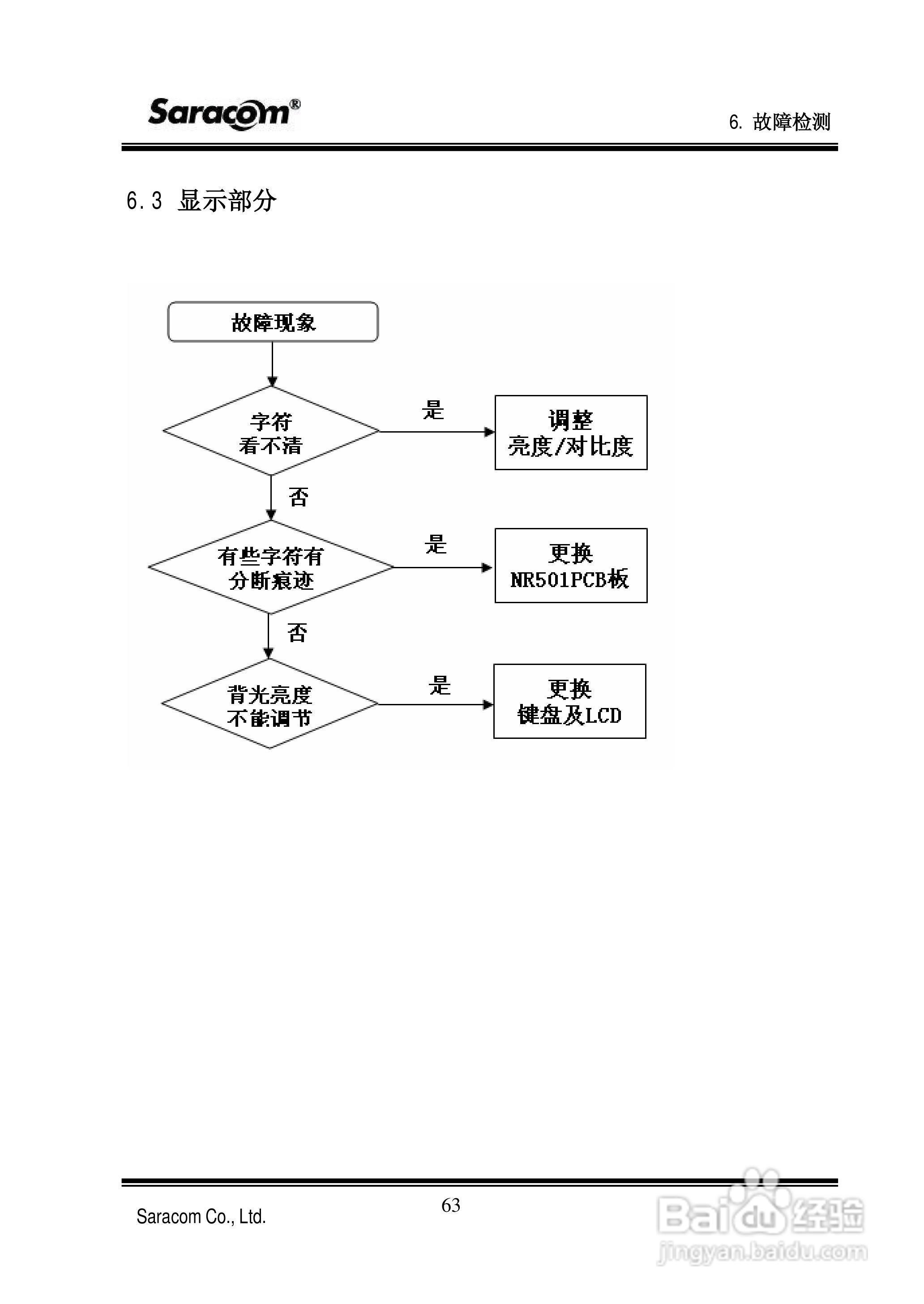 Saracom 航行警告接收机 （NR-50C V1.11中文版） 用户:[7]