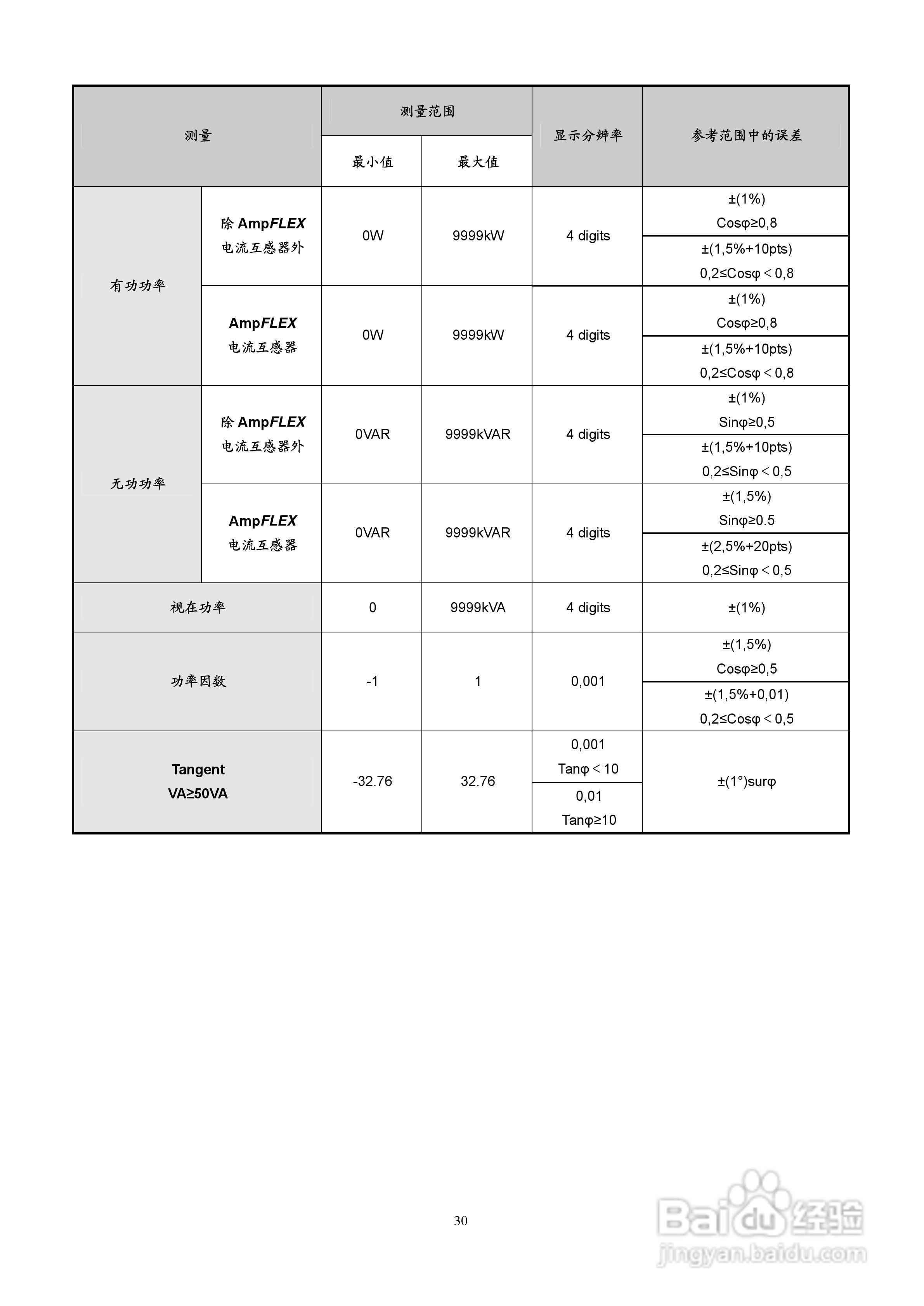 C.A8334三相电力品质分析仪用户手册:[3]