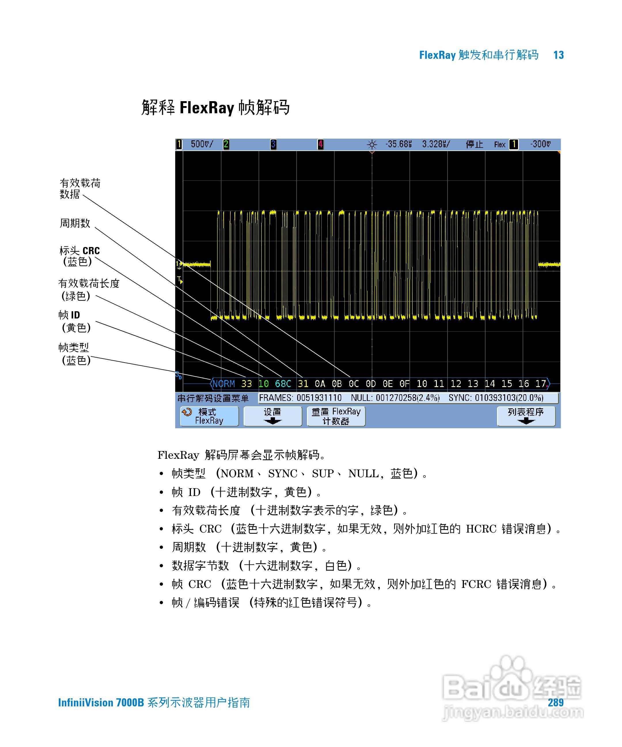 安捷伦DSO7104B数字示波器用户手册:[29]