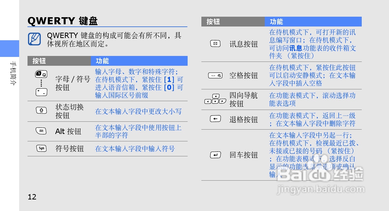 三星GT-B3410W手机使用说明书:[2]