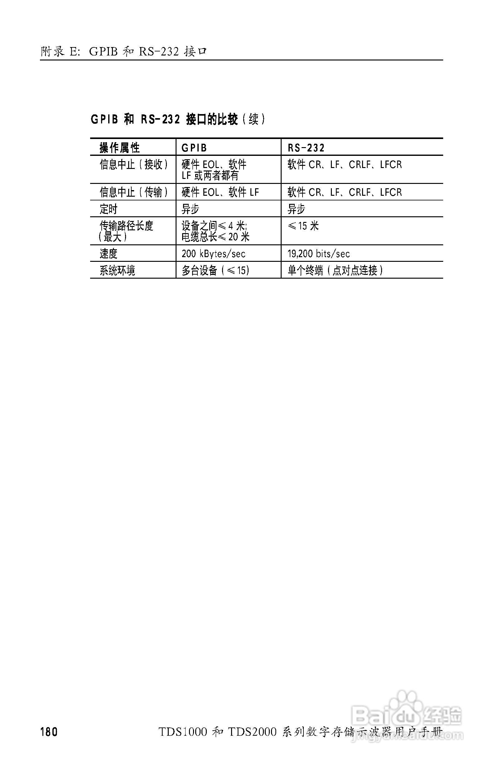 泰克TDS2024数字存储示波器用户手册:[20]
