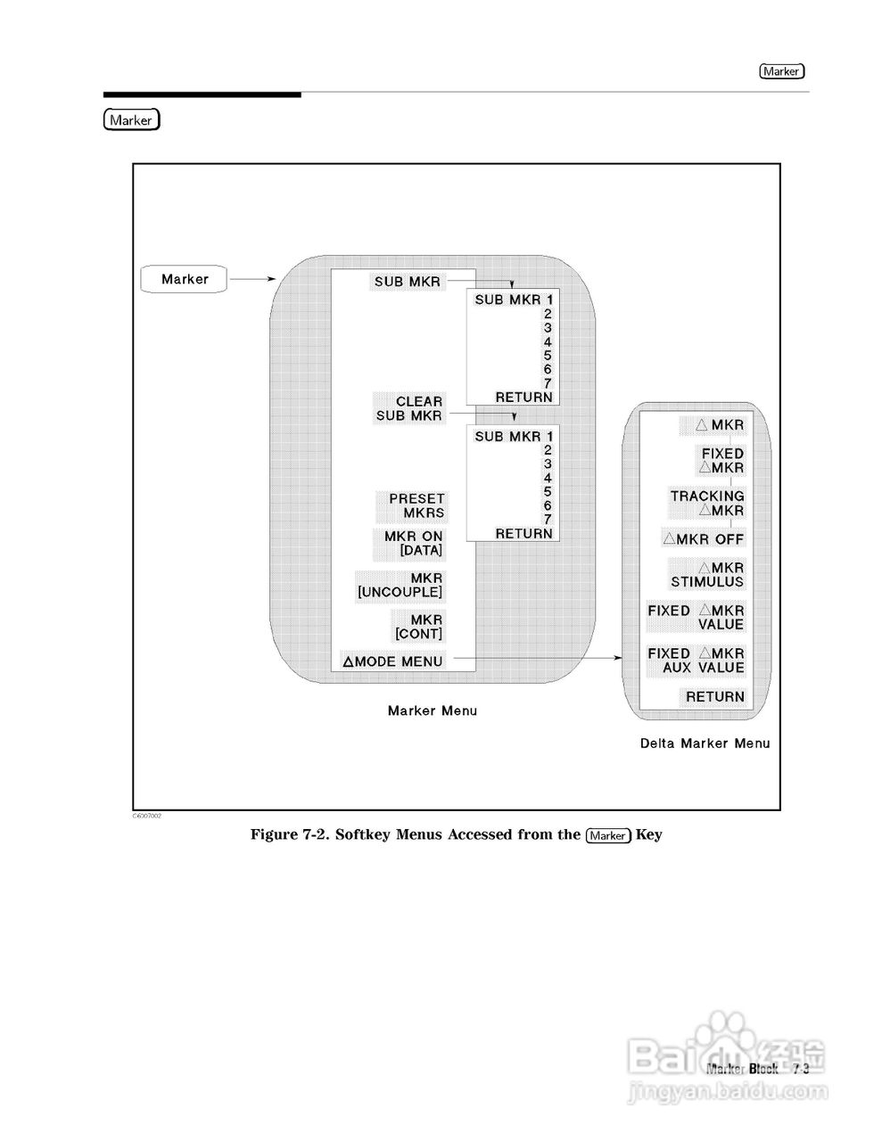 HP4291B分析仪说明书:[15]