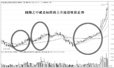 主力资金是怎么买入股票的-吸筹