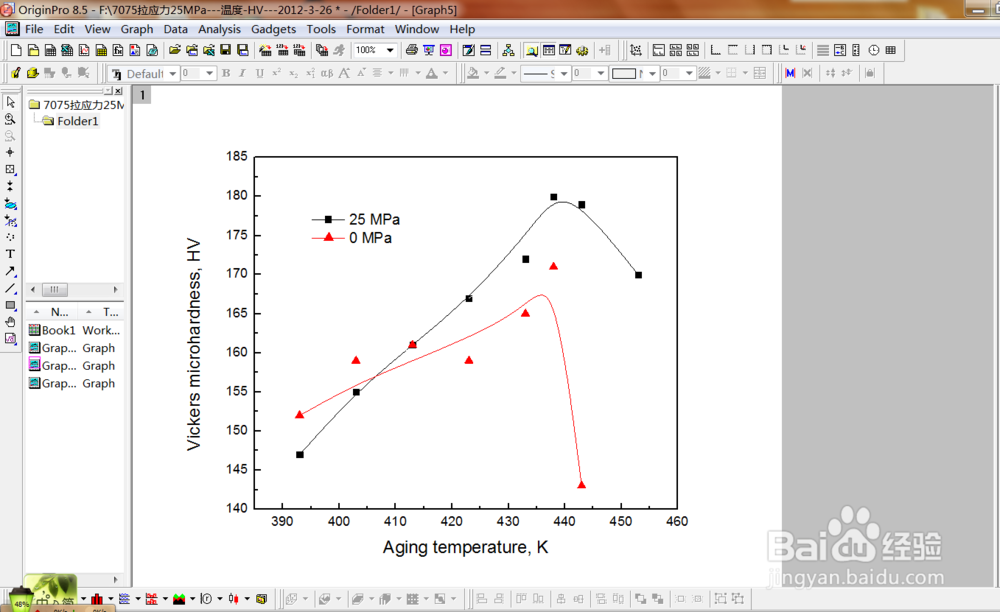 如何简单修改Origin拟合线