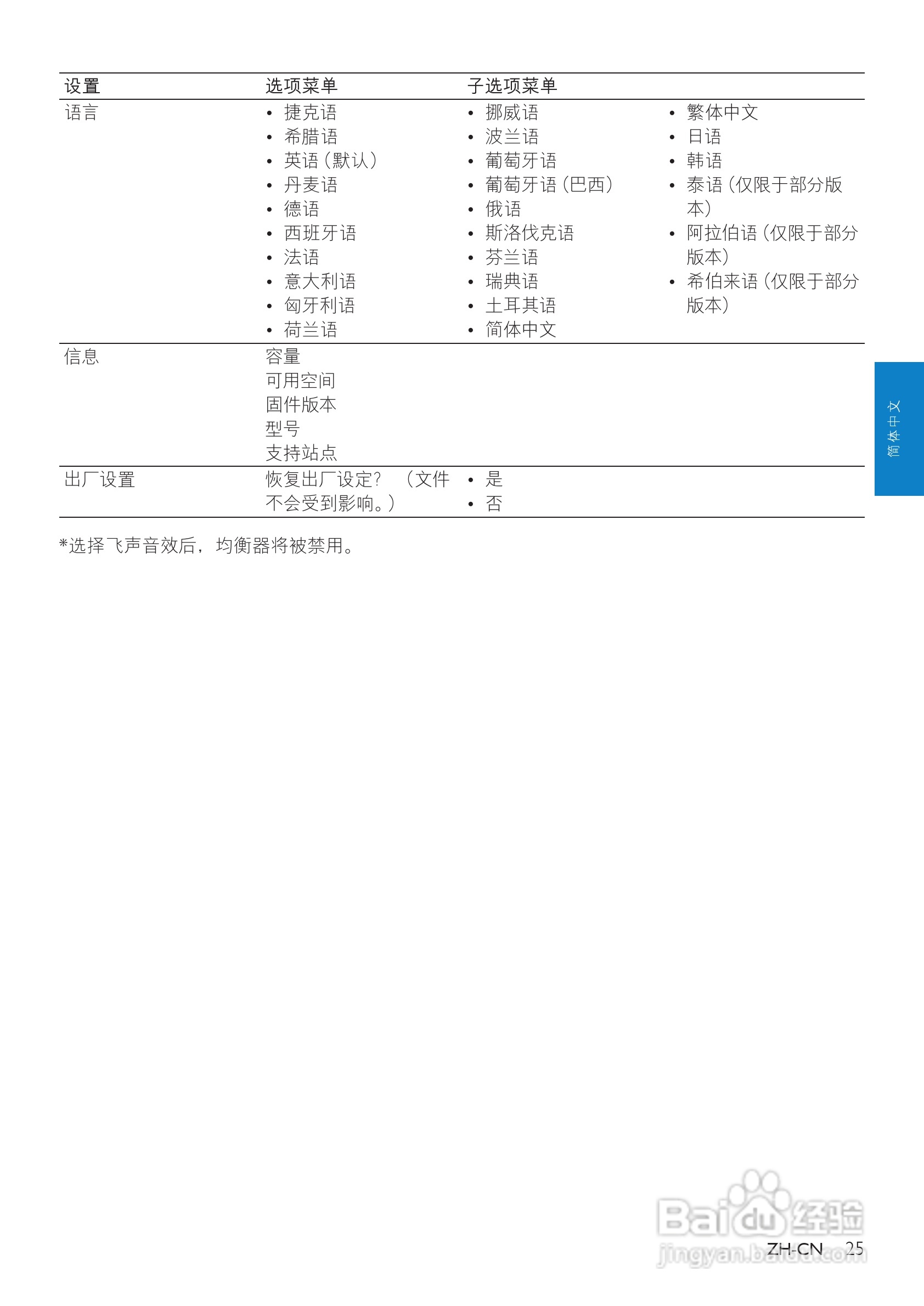 飞利浦SA2VBE16 MP4播放器使用说明书:[3]