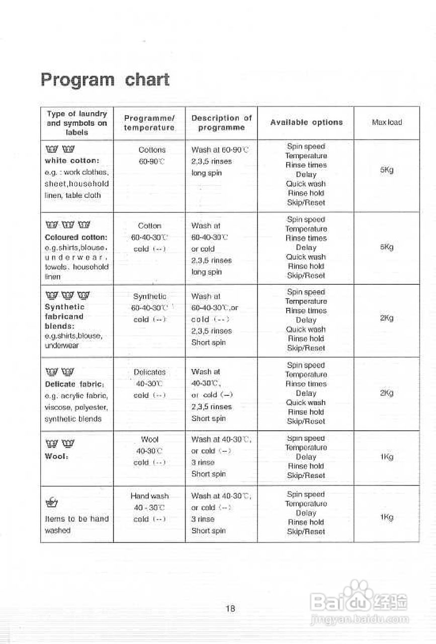 伊莱克斯EW-860S全自动滚筒洗衣机使用说明书:[5]