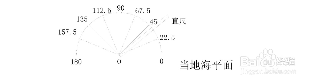 CAD与直尺圆规高级应用：[7]估算北半球纬度