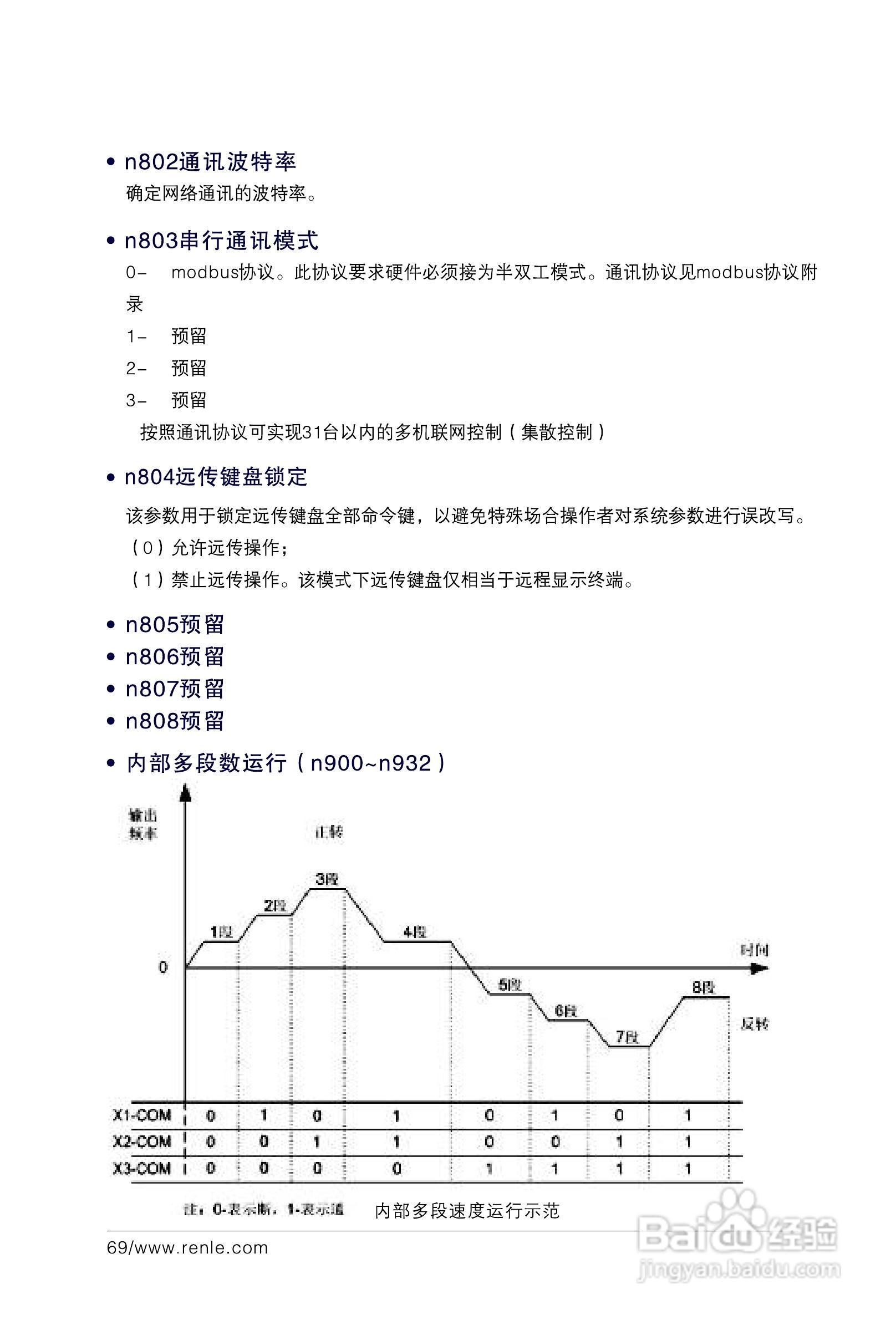 RNB3000变频调速器说明书:[8]