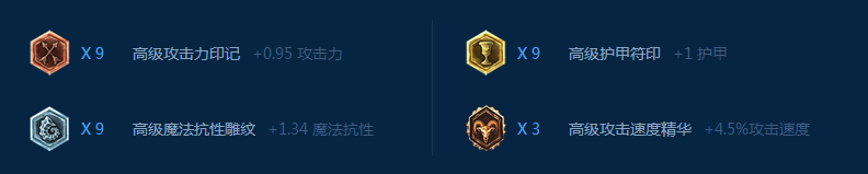 英雄联盟EZ天赋加点及符文推荐