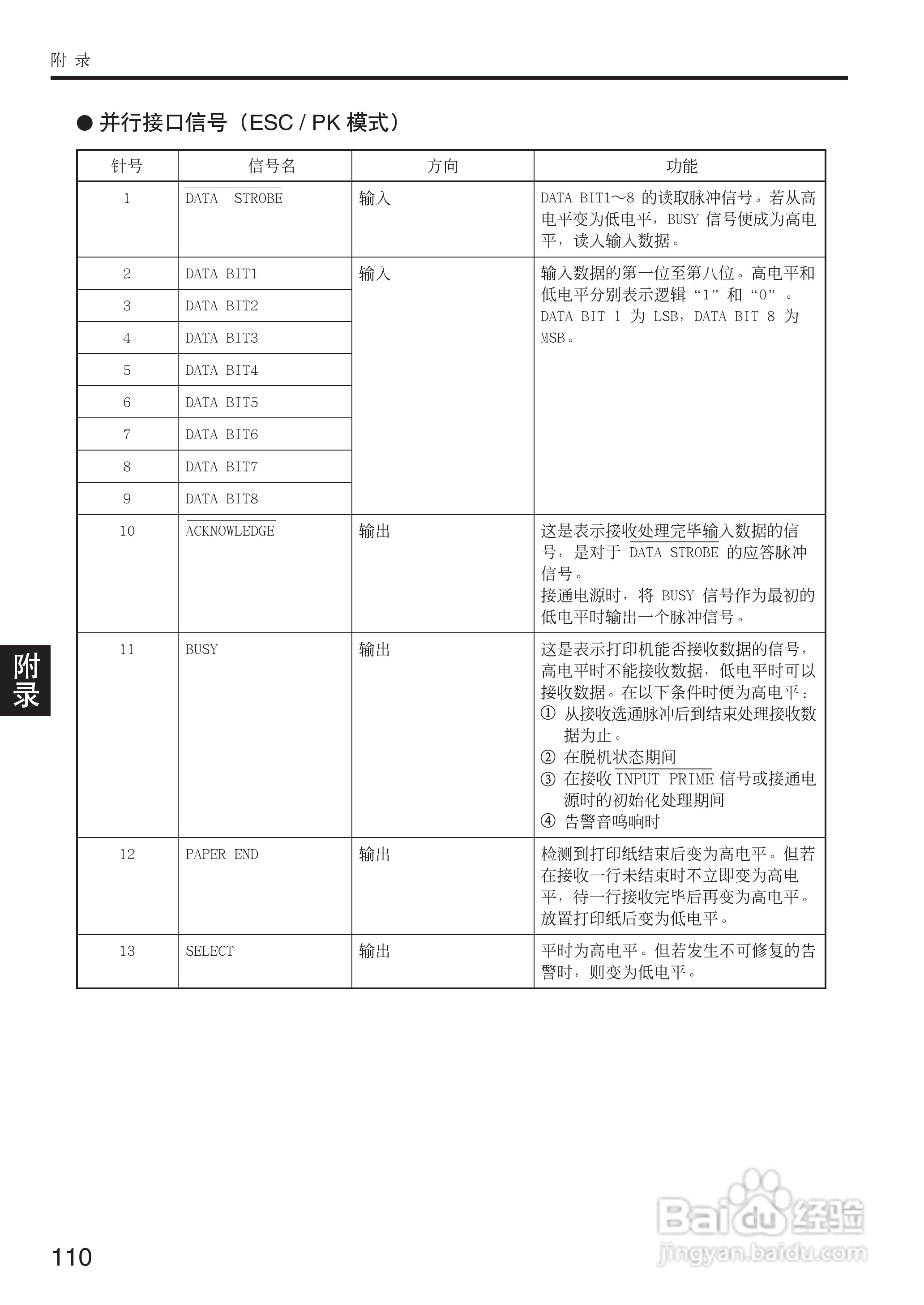 OKI MICROLINE 5500FS打印机说明书:[11]