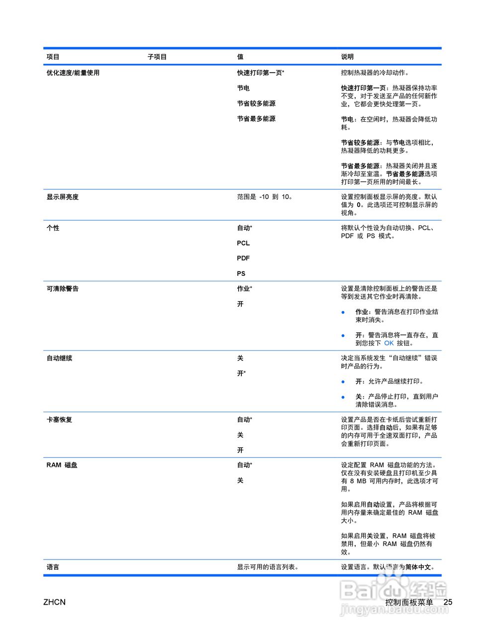 惠普 COLOR LASERJET ENTERPRISE CP4525打印机说明书:[4]