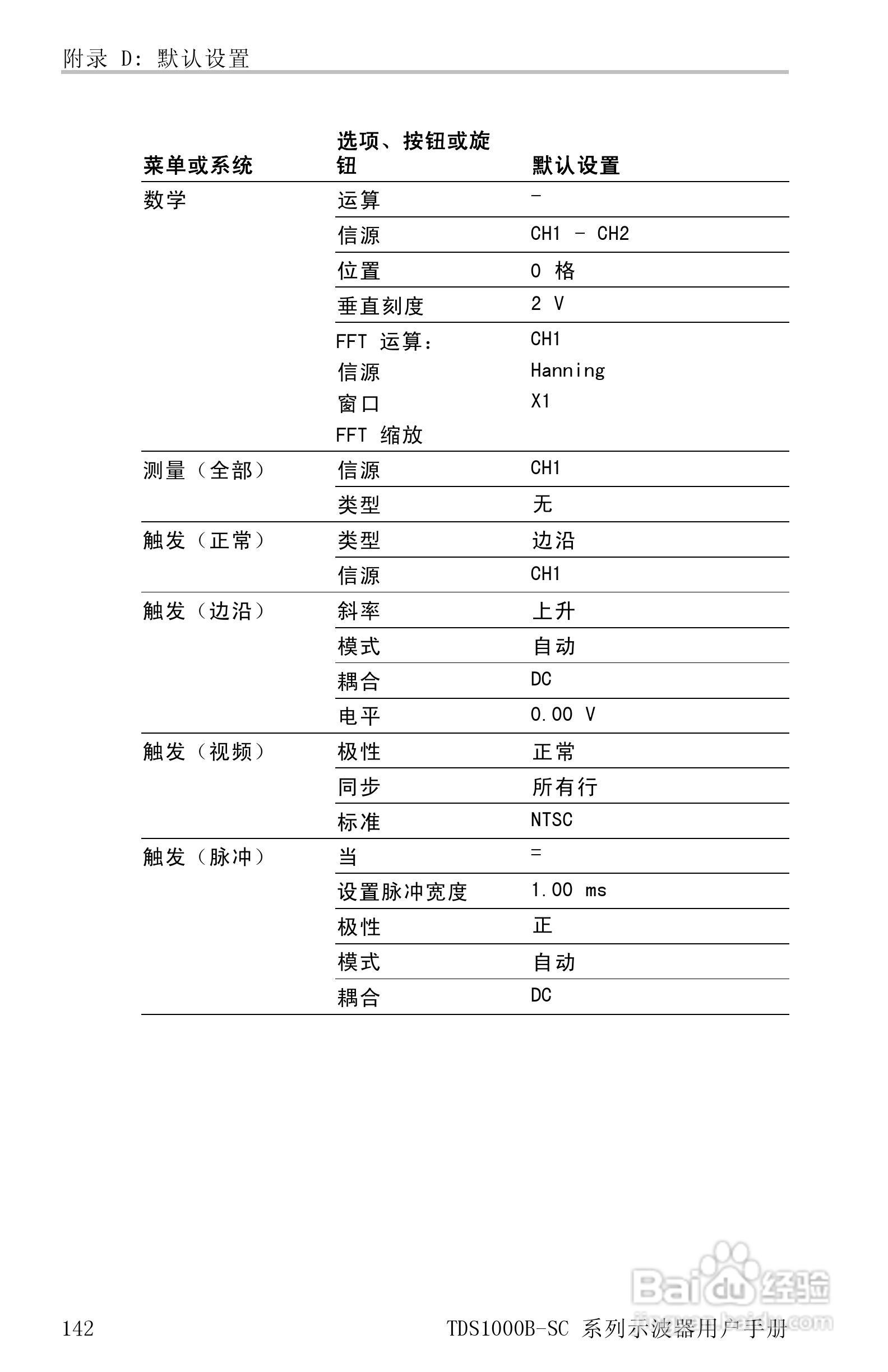 TDS1012B-SC彩屏全中文便携式数字示波器说明书:[17]