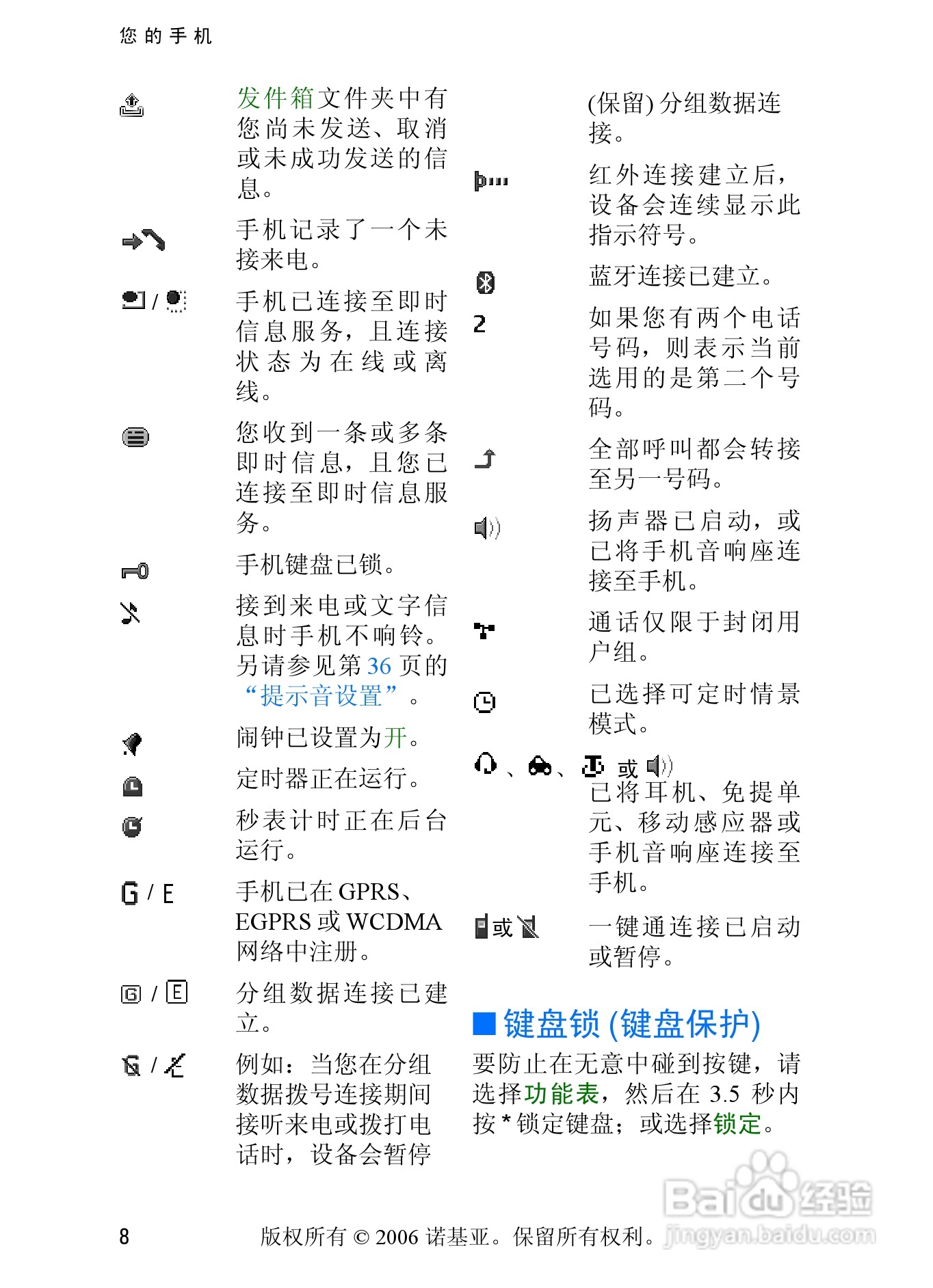 诺基亚6233手机使用说明书:[3]