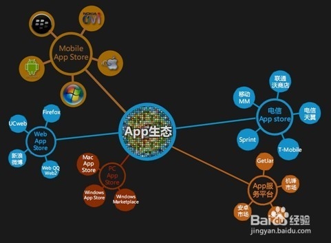 APP推广方法总结