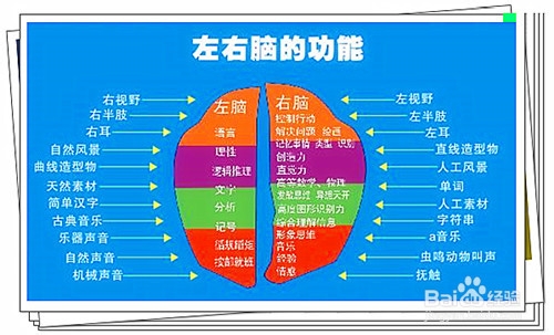 孩子记忆力不好怎么提高？
