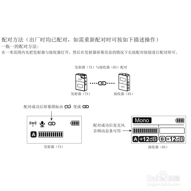 科唛 2.4G数字无线一拖二麦克风安装以及说明