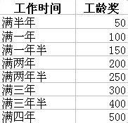 如何应用EXCEL巧算工龄奖