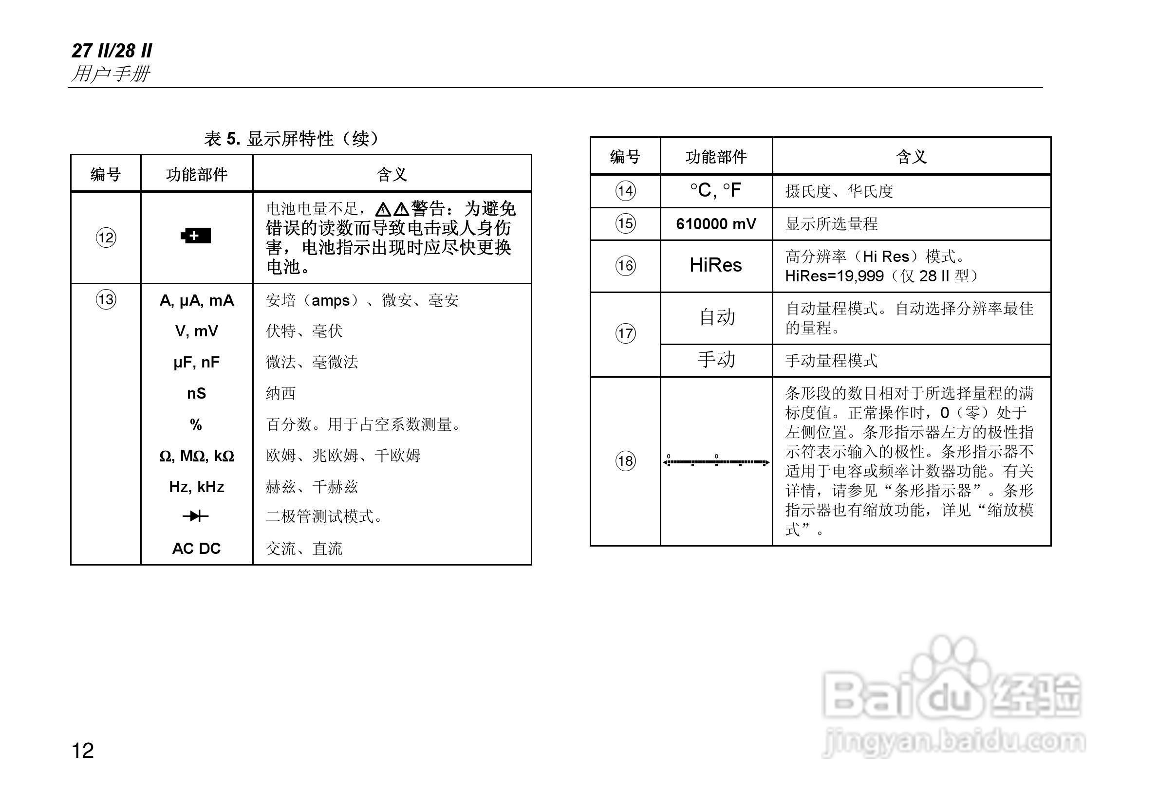 福禄克Fluke 28 II工业多用表使用说明书:[3]
