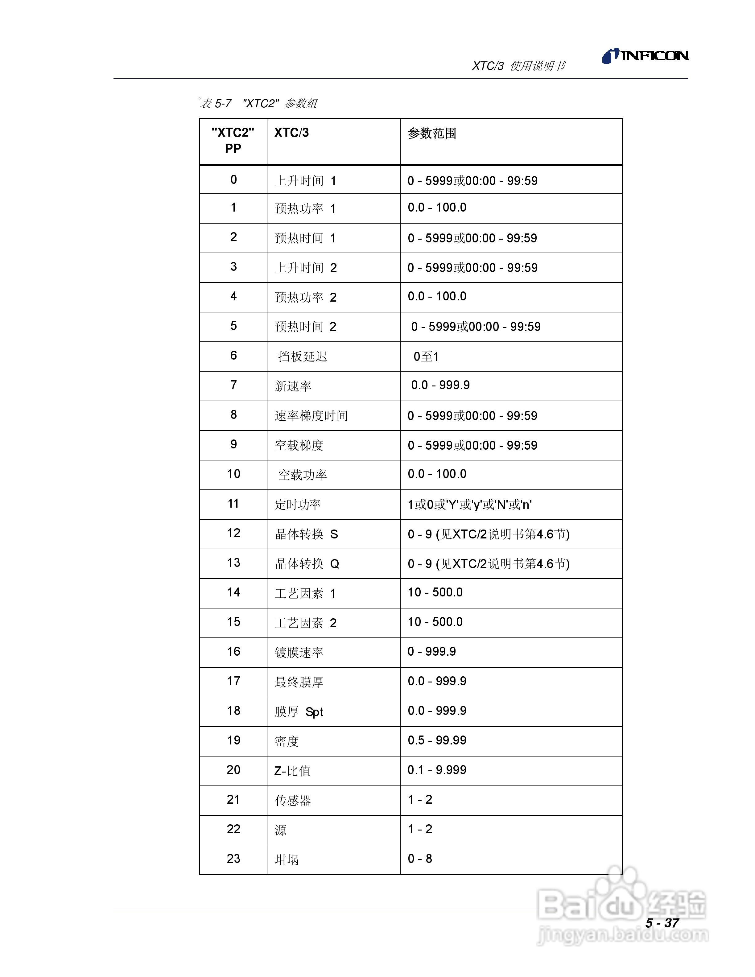 INFICON XTC/3薄膜镀层控制仪使用说明书:[15]