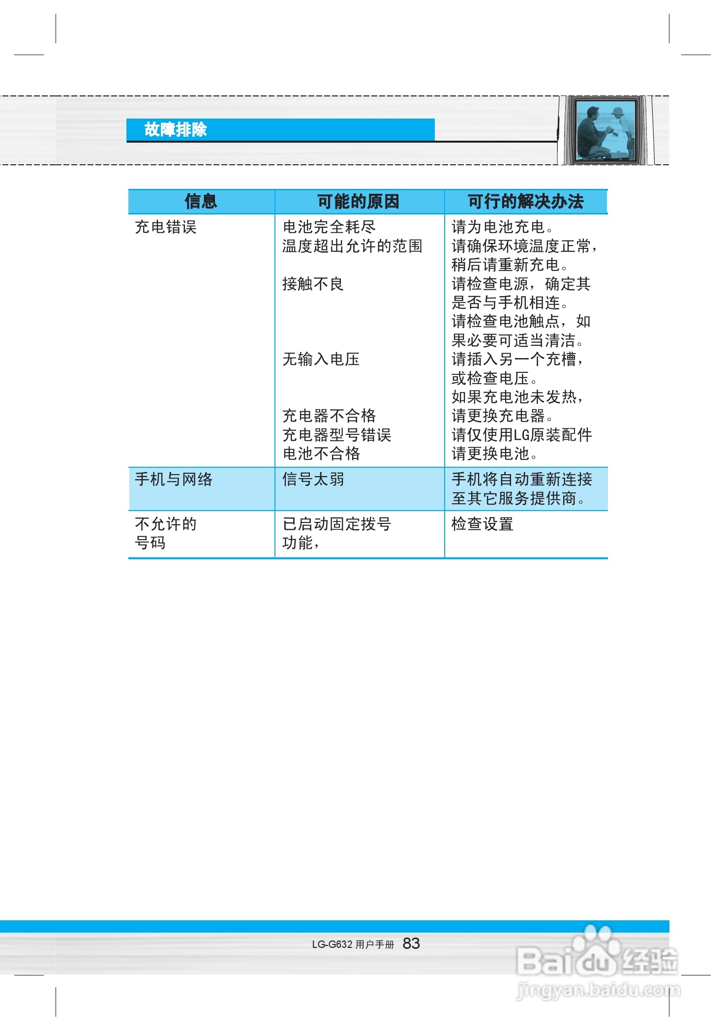 乐金手机LG-G632型使用说明书:[9]