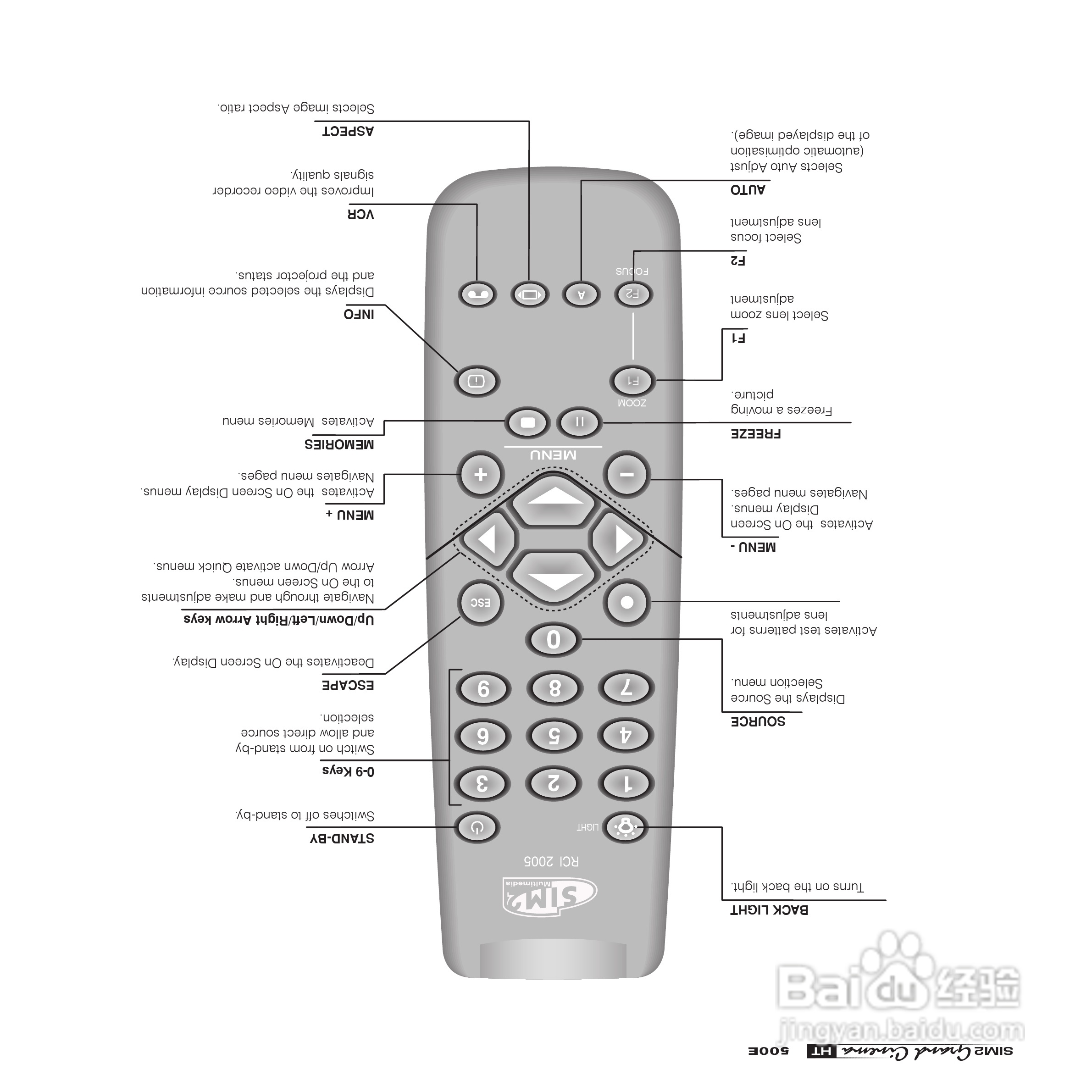 SIM2 HT500 E投影机说明书:[1]