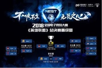 lol世界赛八强怎么打