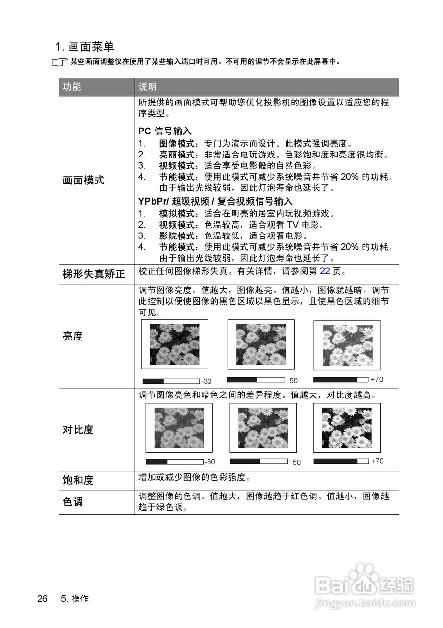 惠普(康柏) HP vp6210 Digital Projector投影机说明:[3]
