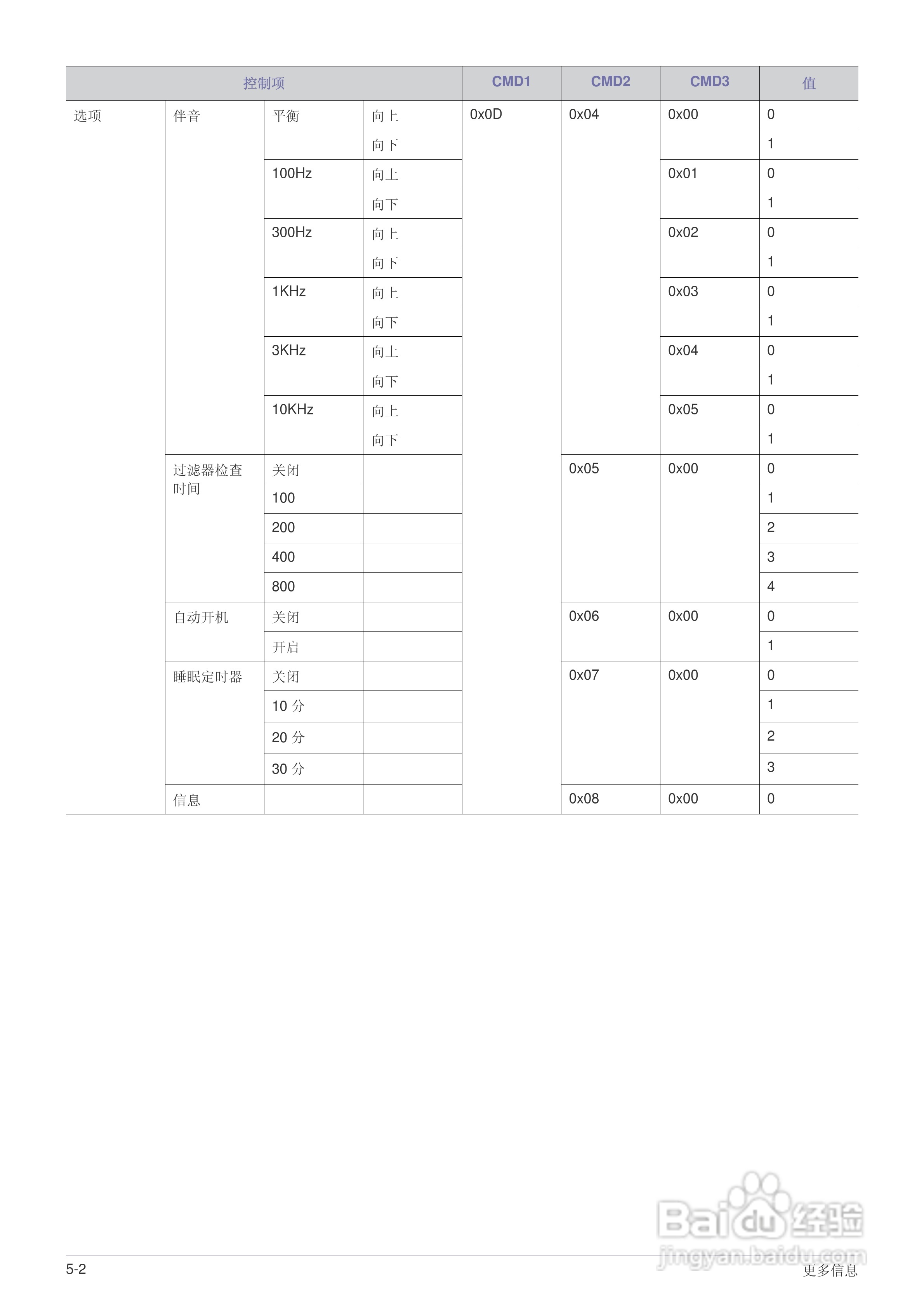 三星SP-L301投影机使用说明书:[8]