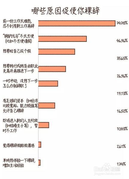 裸辞后，他们过得怎么样?