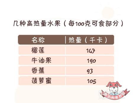 都是吃水果，为什么有些人吃了减肥，有些人吃了增肥