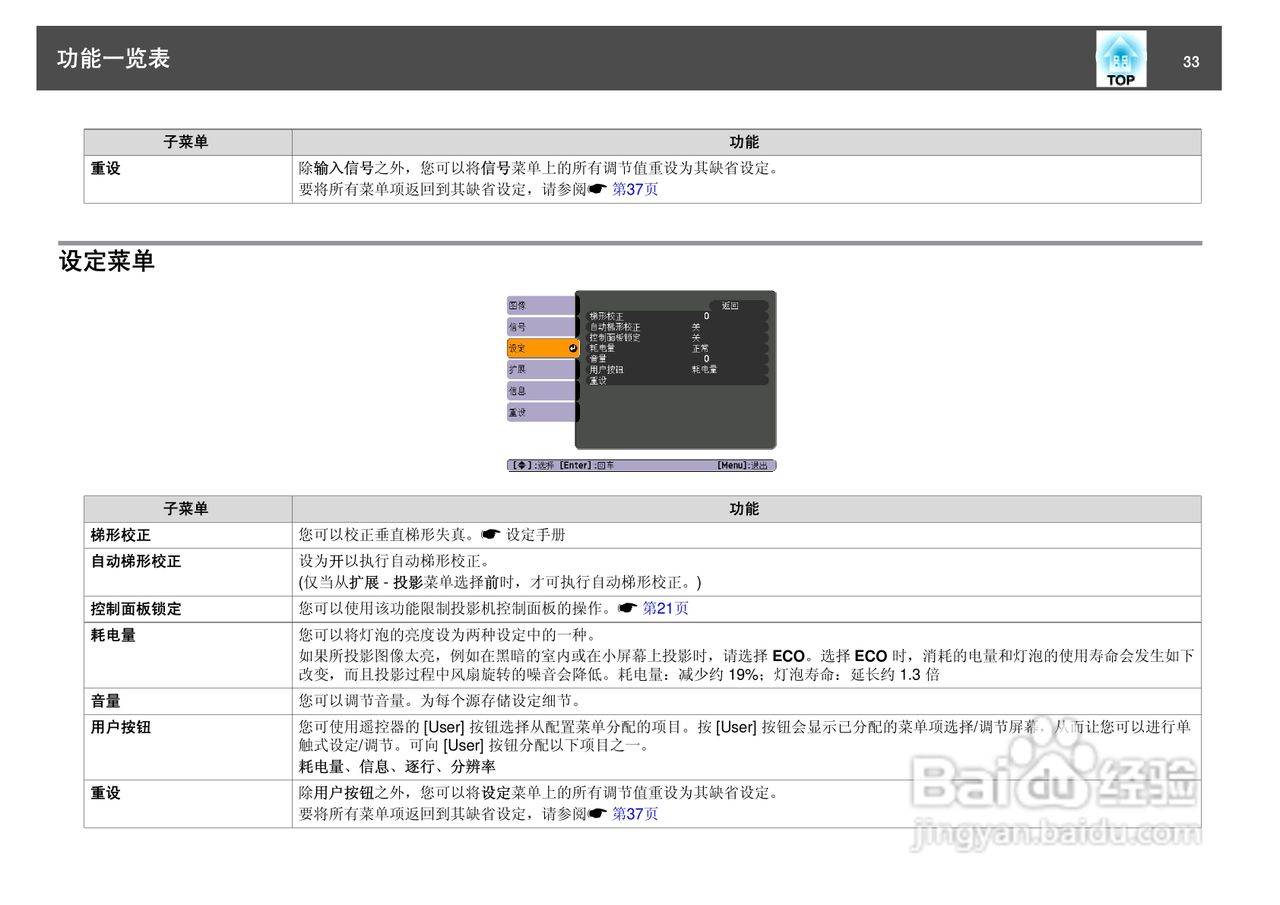 爱普生EH-TW450投影仪使用说明书:[4]