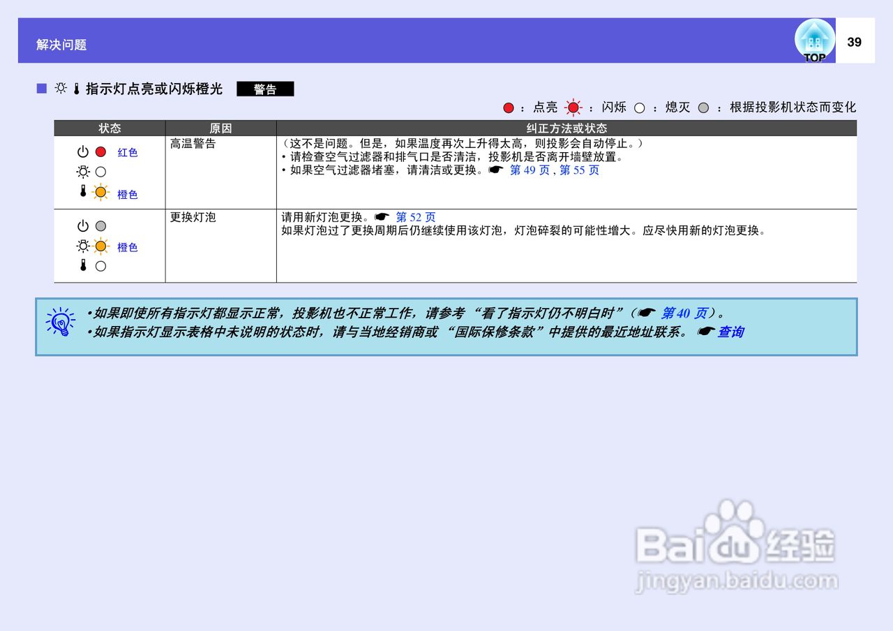 爱普生EMP-822H投影仪使用说明书:[4]