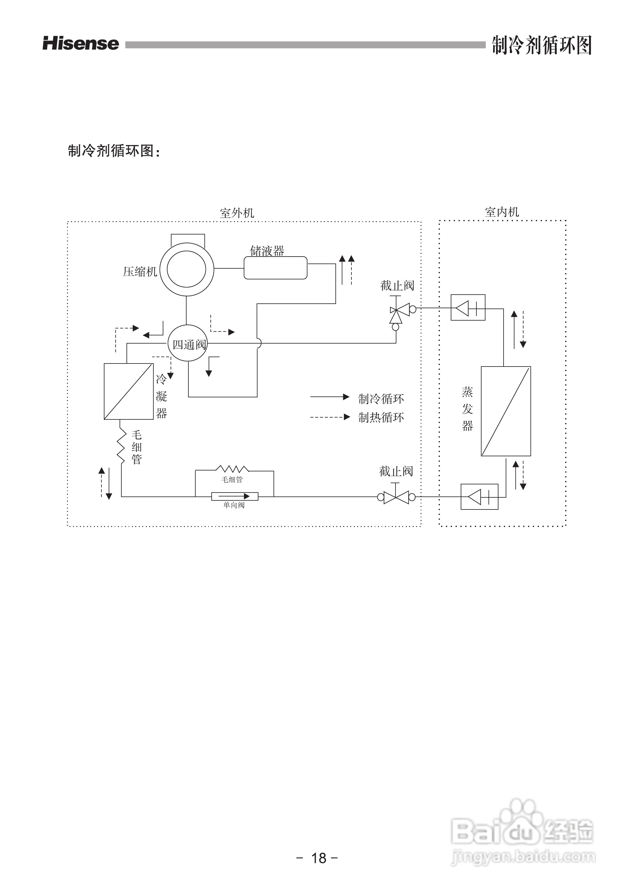 海信空调器KFR-72LW/36ZBp型使用说明书:[2]